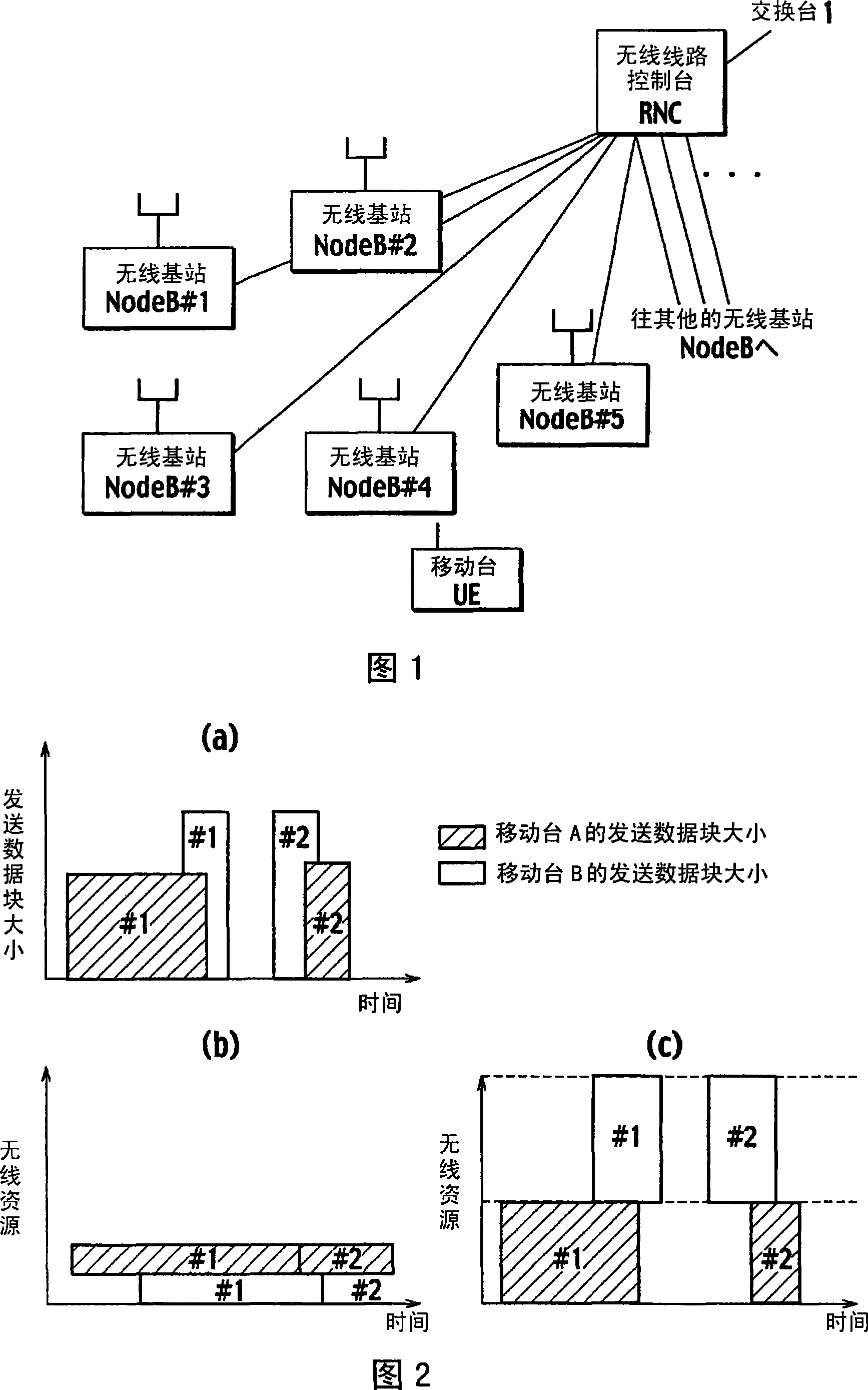 Transmission rate control method, mobile station, and wireless line control station