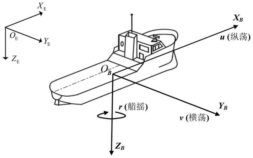 Second-order preset performance fault-tolerant control method for water surface ship trajectory tracking when propeller breaks down