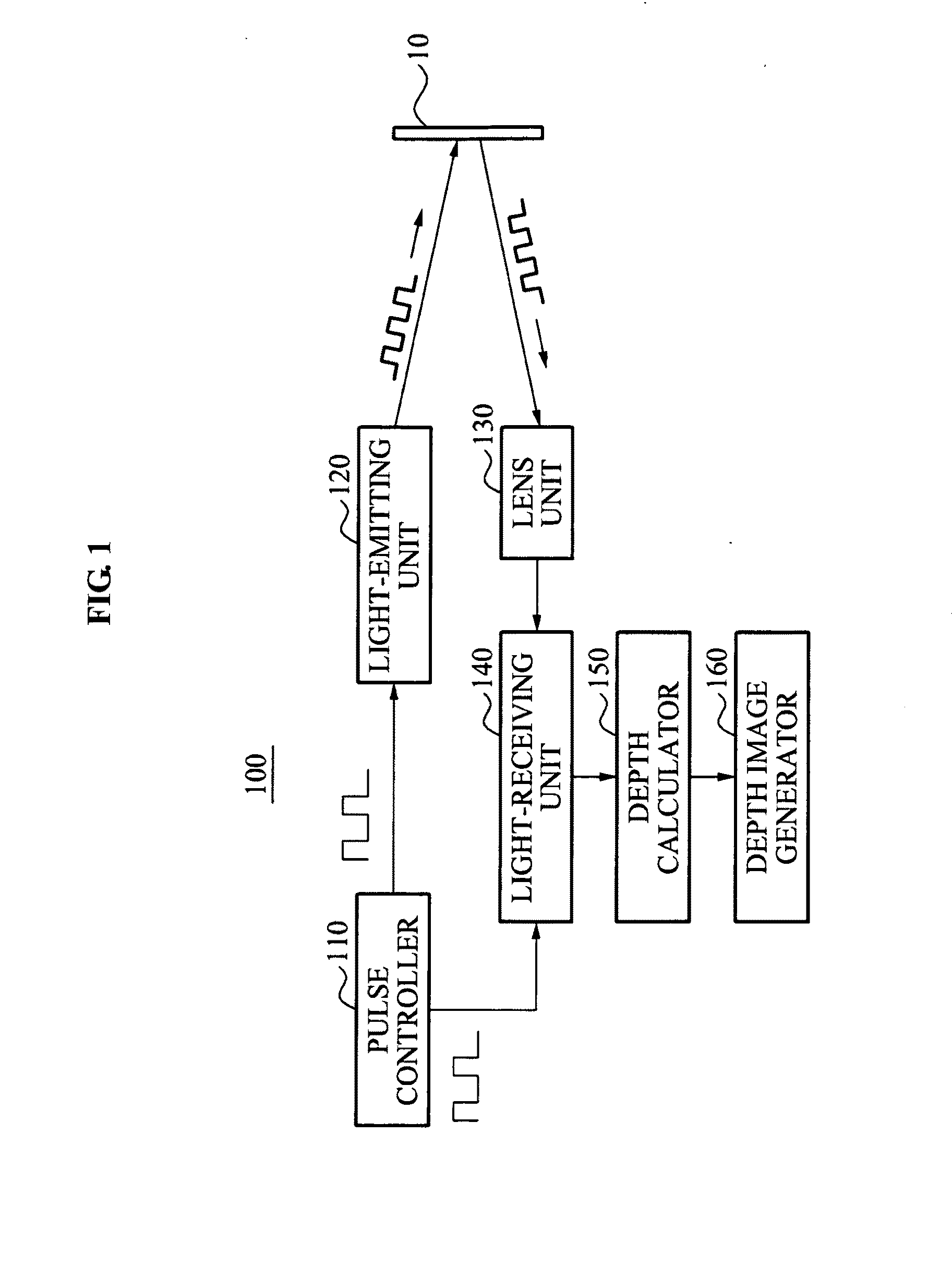 Apparatus and method for generating depth image