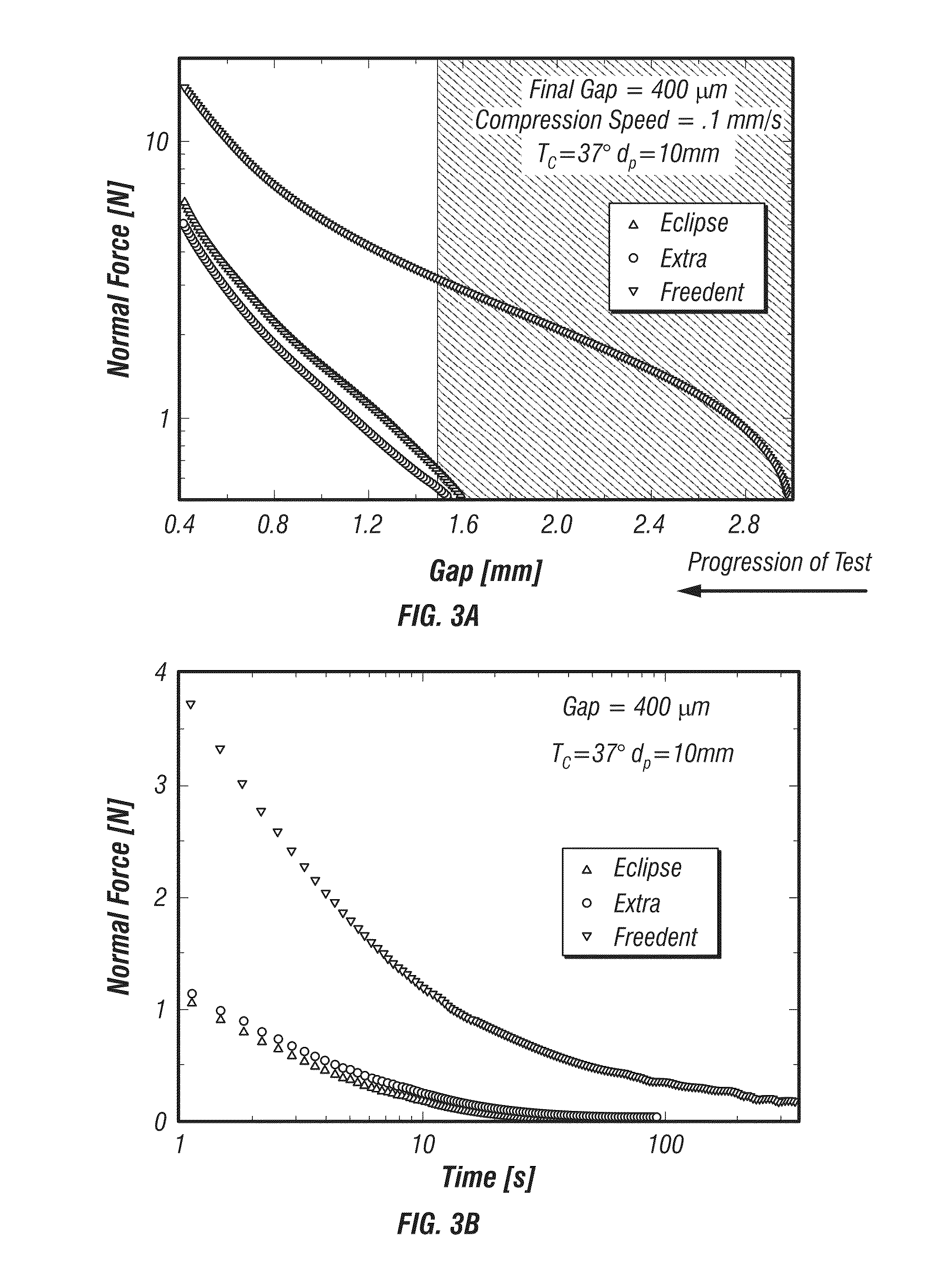 Nonlinear rheology of chewing gum and gum base