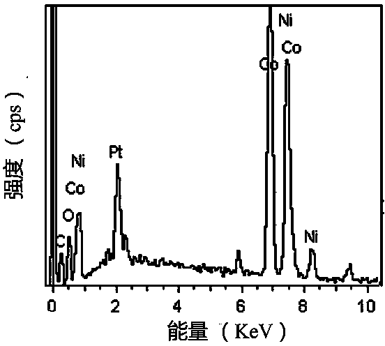 Method for manufacturing porous flaky NiCo2O4 and grapheme composite capacitive material