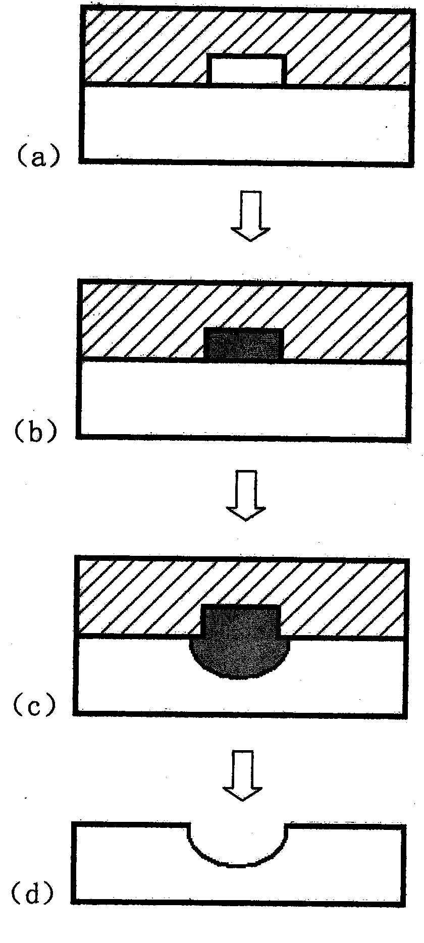 Manufacturing method of micro-fluid channel