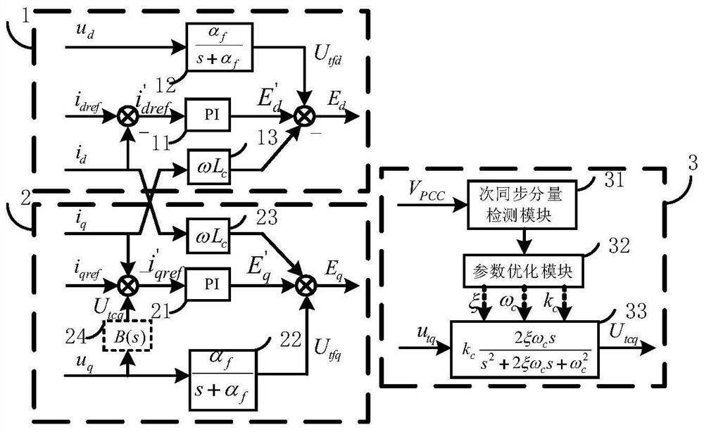 A Method of Subsynchronous Oscillation Suppression Based on Grid-connected Converter Control