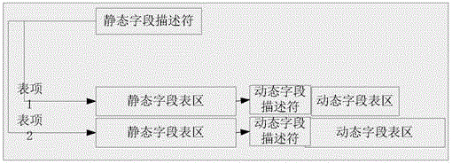 Data message forwarding method based on any field matching