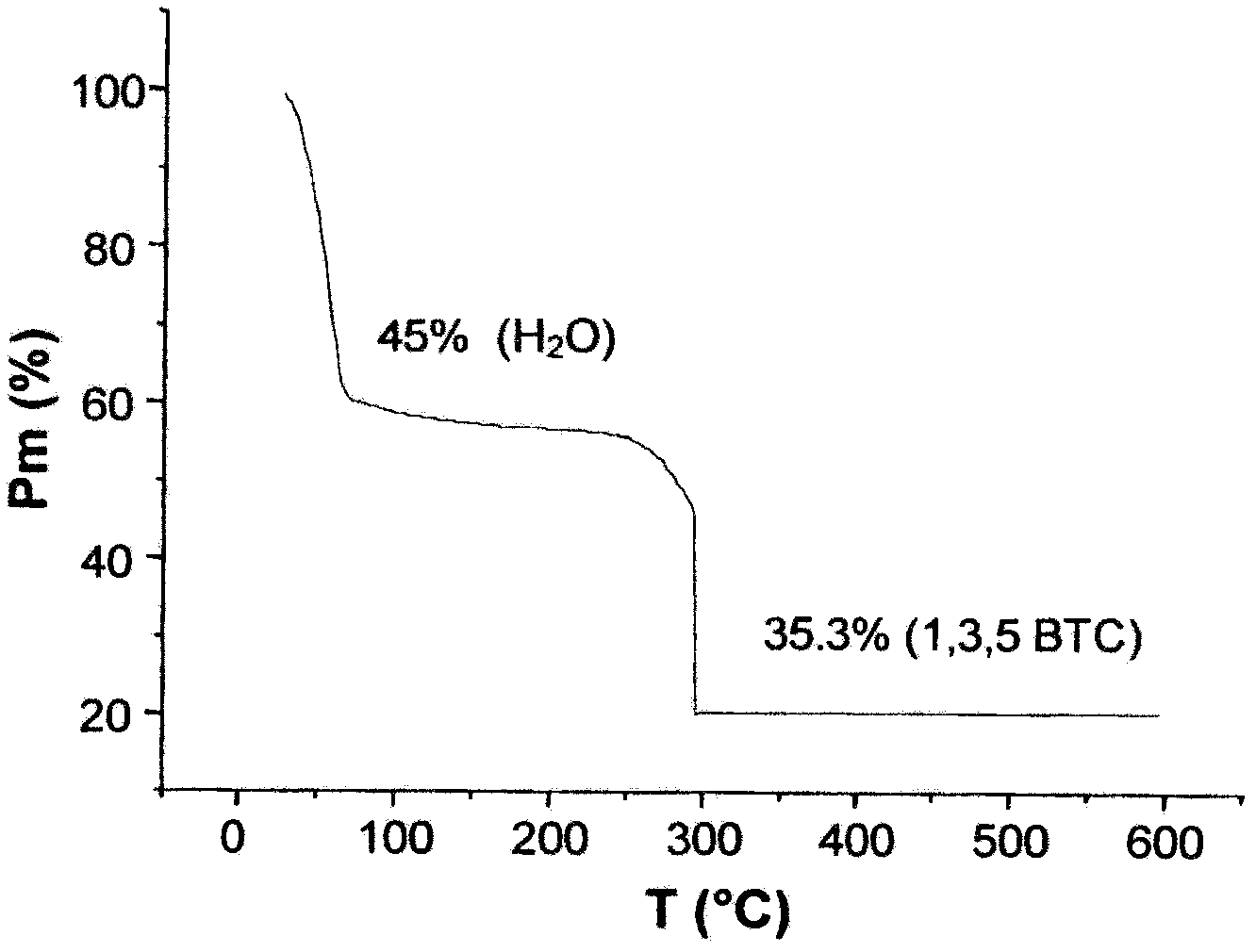 Use Of A Porous Crystalline Hybrid Solid As A Nitrogen Oxide Reduction Catalyst And Devices