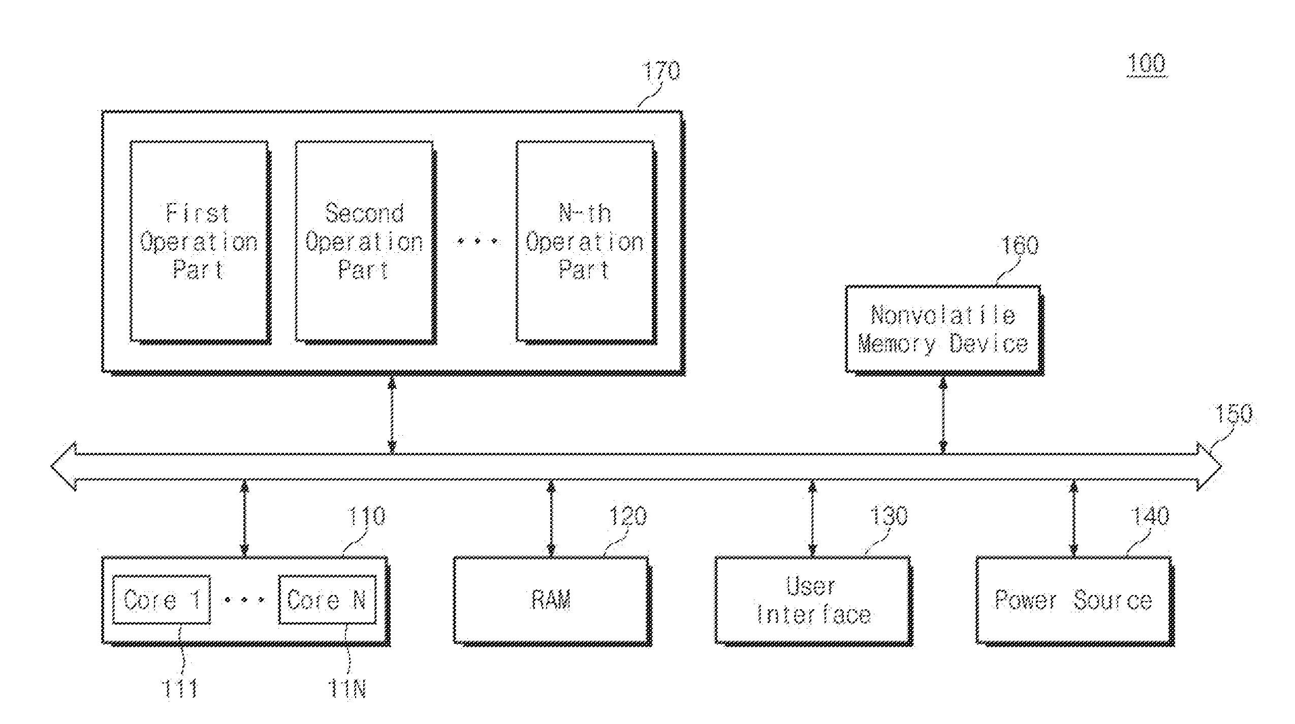 Central processing unit, GPU simulation method thereof, and computing system including the same