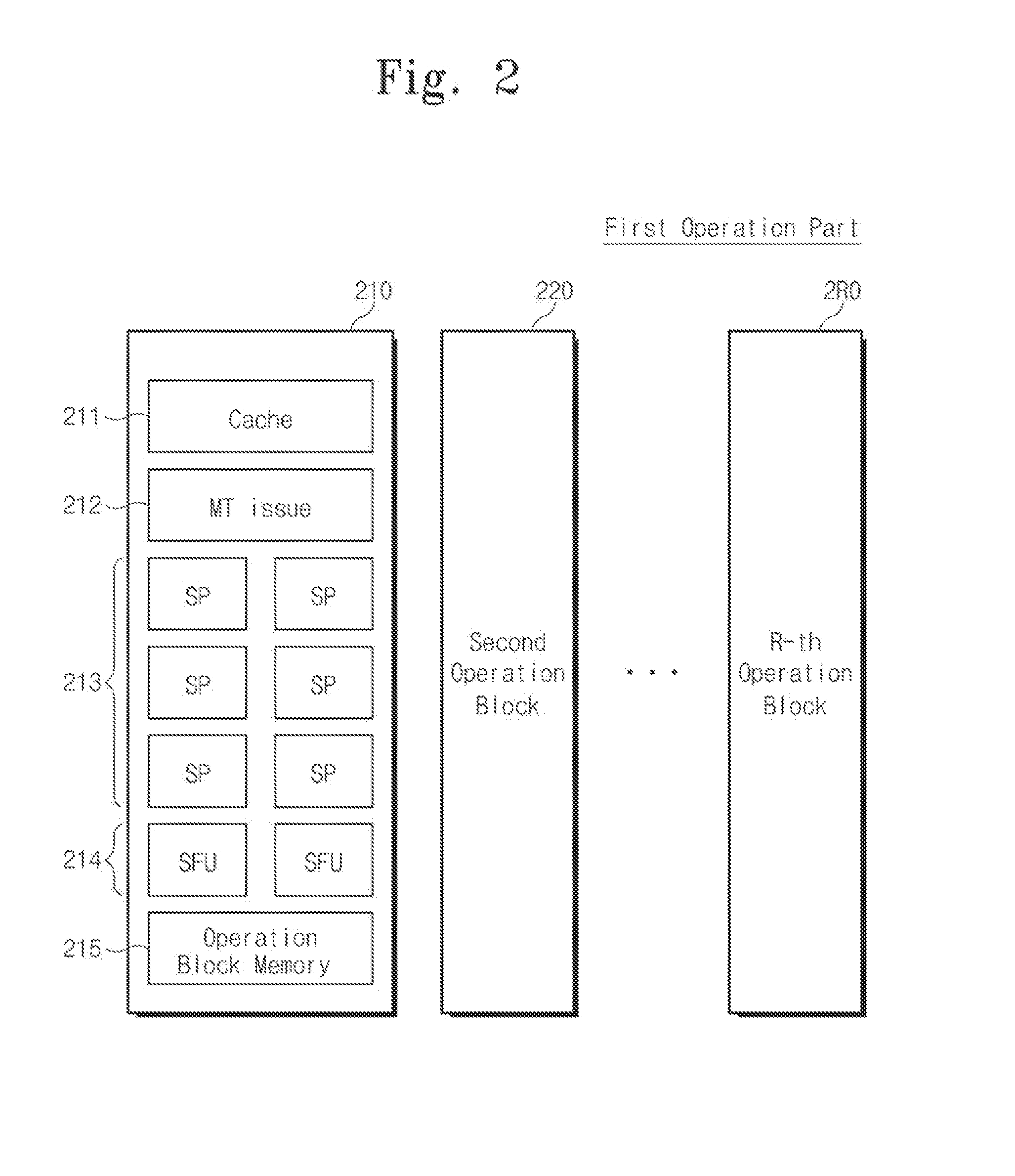 Central processing unit, GPU simulation method thereof, and computing system including the same