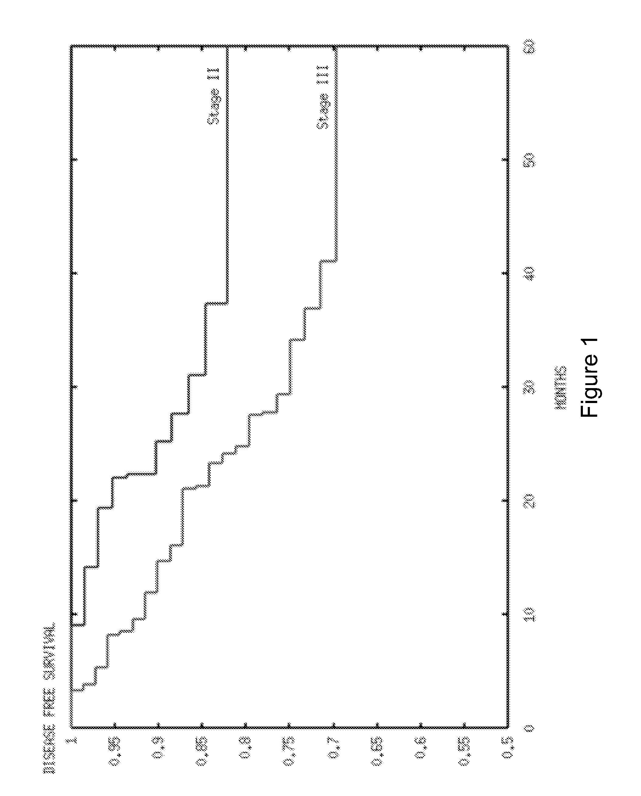 Hypoxia-related gene signatures for cancer classification