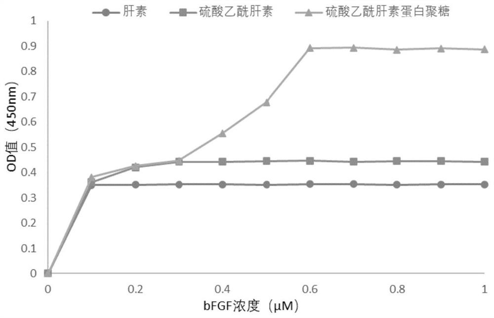 Cross-linked hydrogel for culturing muscle stem cells and its preparation method and application