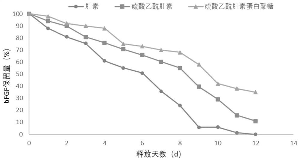 Cross-linked hydrogel for culturing muscle stem cells and its preparation method and application