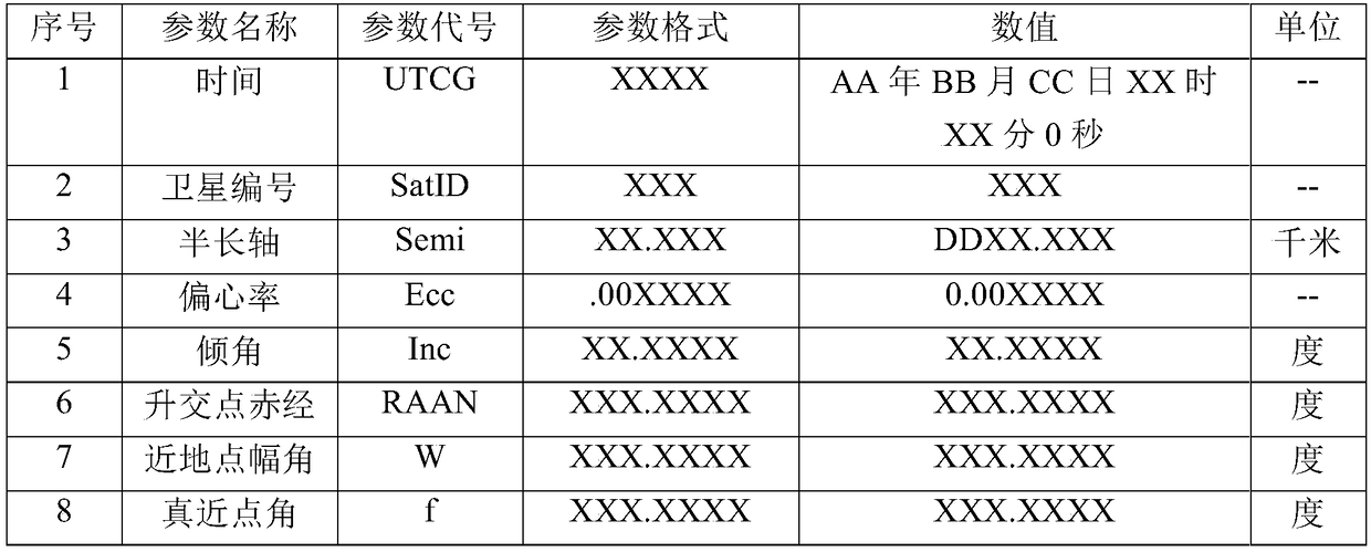 Ephemeris-based low-orbit broadband satellite communication terminal antenna direction acquisition method