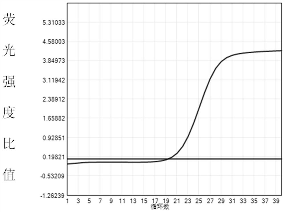 Application of microRNA 27a-based preeclampsia diagnosis and composition