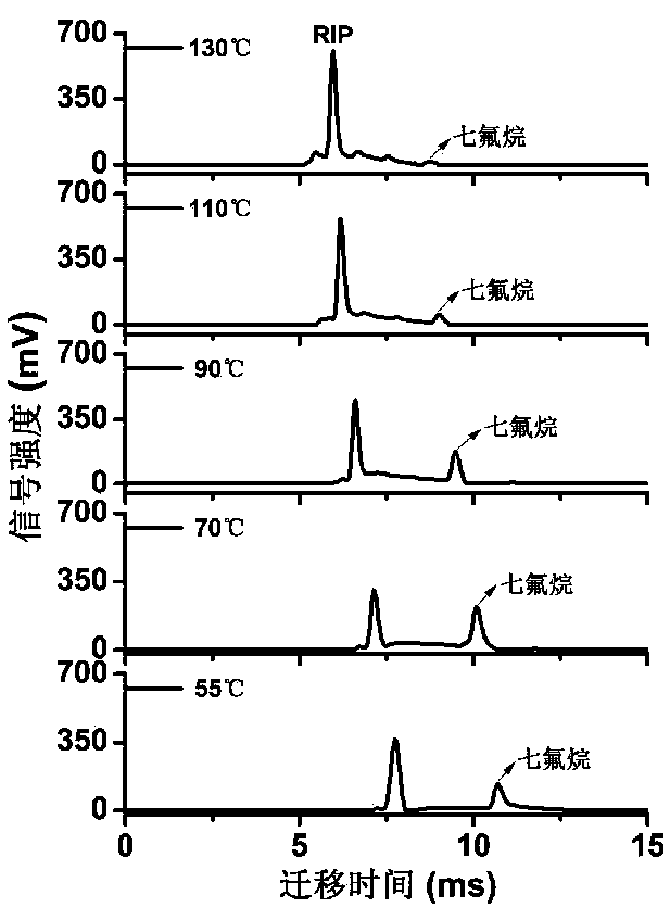 Method for detecting ion mobility spectrum of sevoflurane