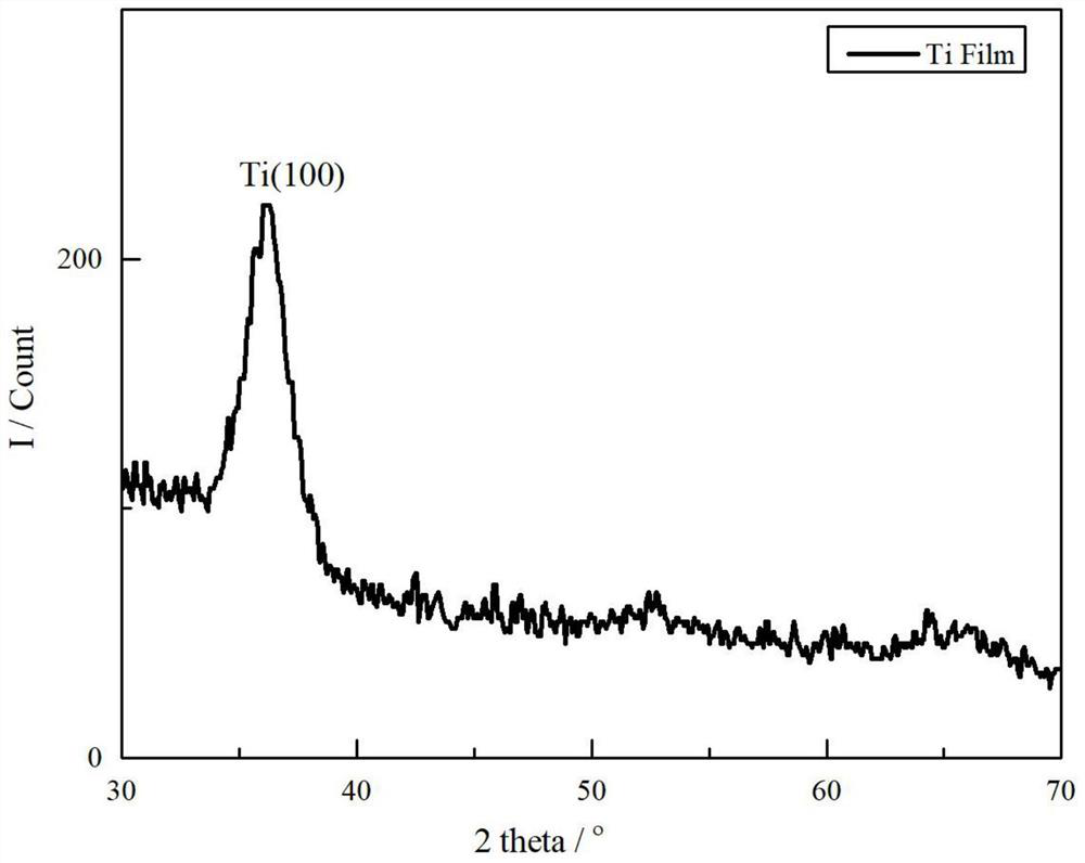 A kind of preparation method of positive plate sandwich structure of li-s battery