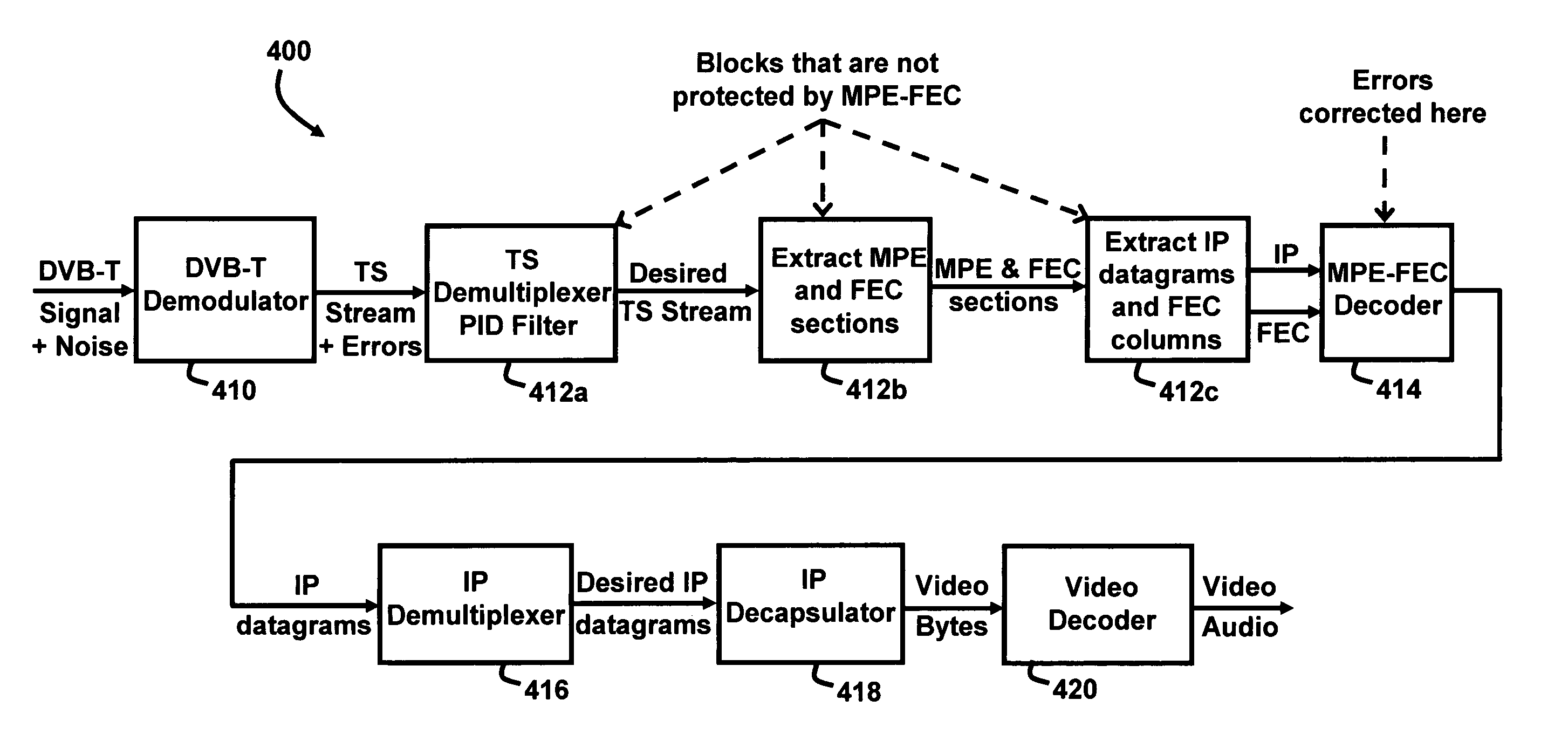 Robust transmission system and method for mobile television applications