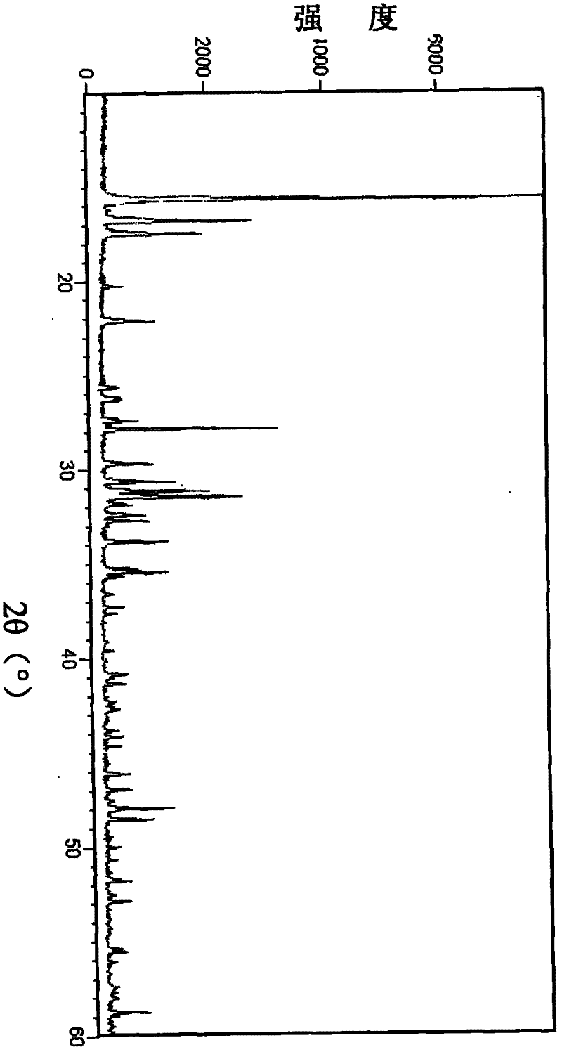 Method for directly synthesizing metal (tungsten or molybdenum) carbonyl complex from tungsten oxide or molybdenum oxide