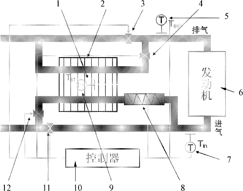 Air intake and exhaust thermal control device and method for implementing HCCI (homogeneous charge compression ignition) combustion of gasoline engine