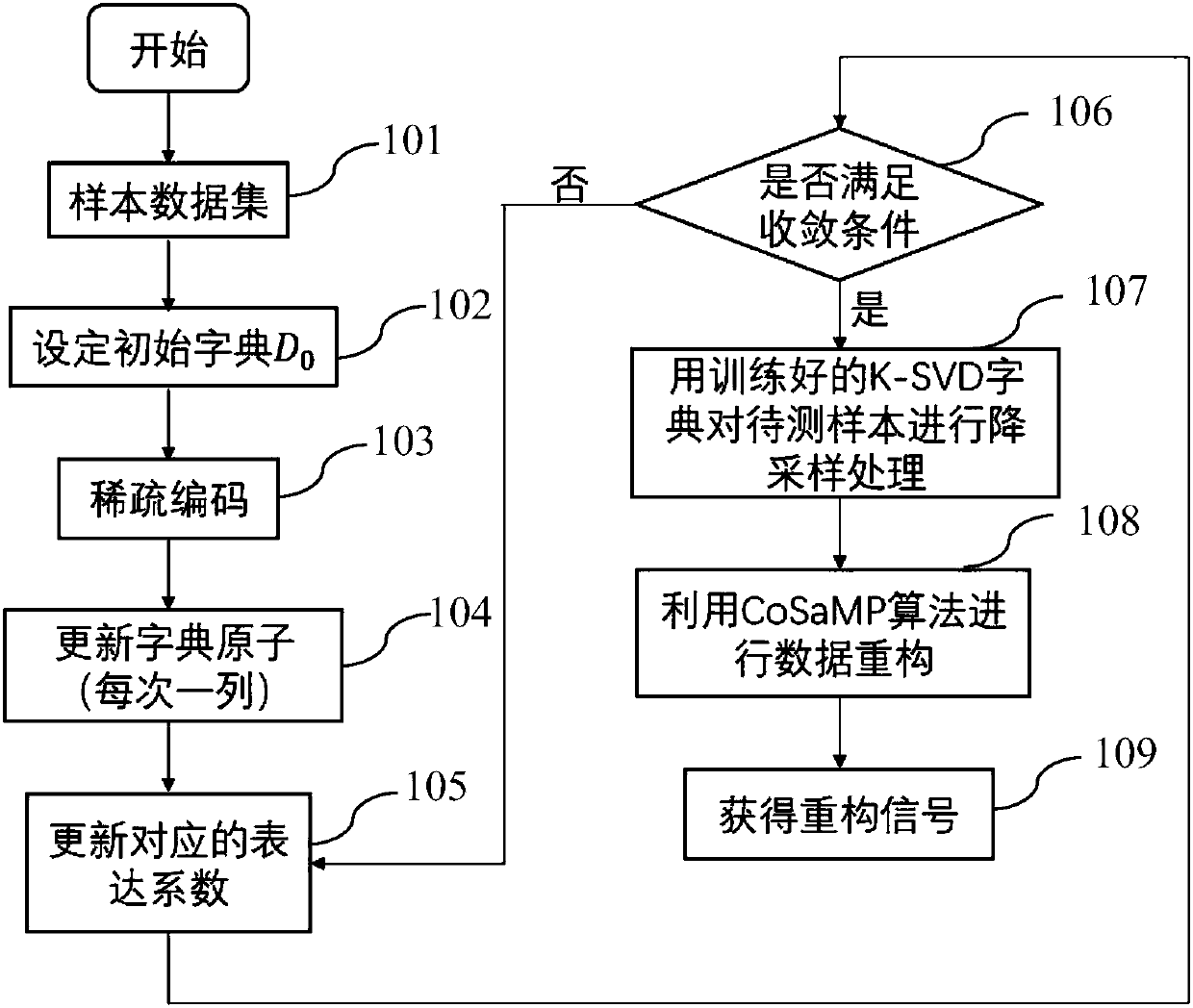 KSVD-algorithm-based multi-channel audio processing method