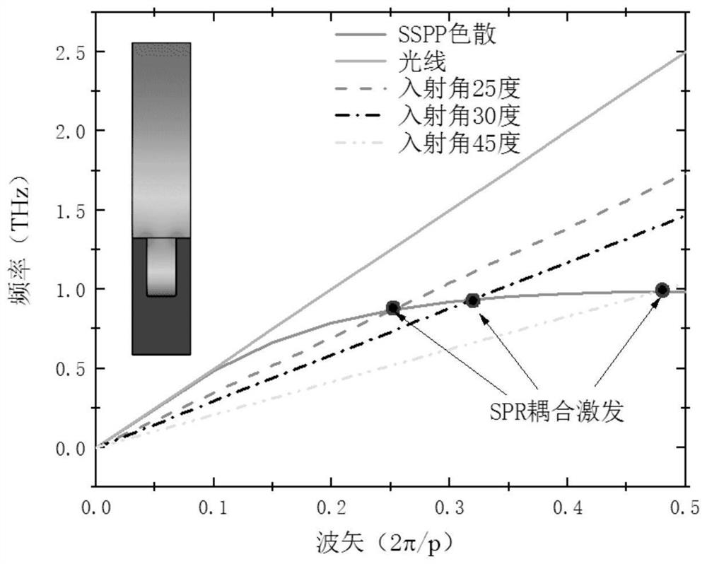 Biosensor capable of obtaining broadband enhanced terahertz absorption spectrum and test method