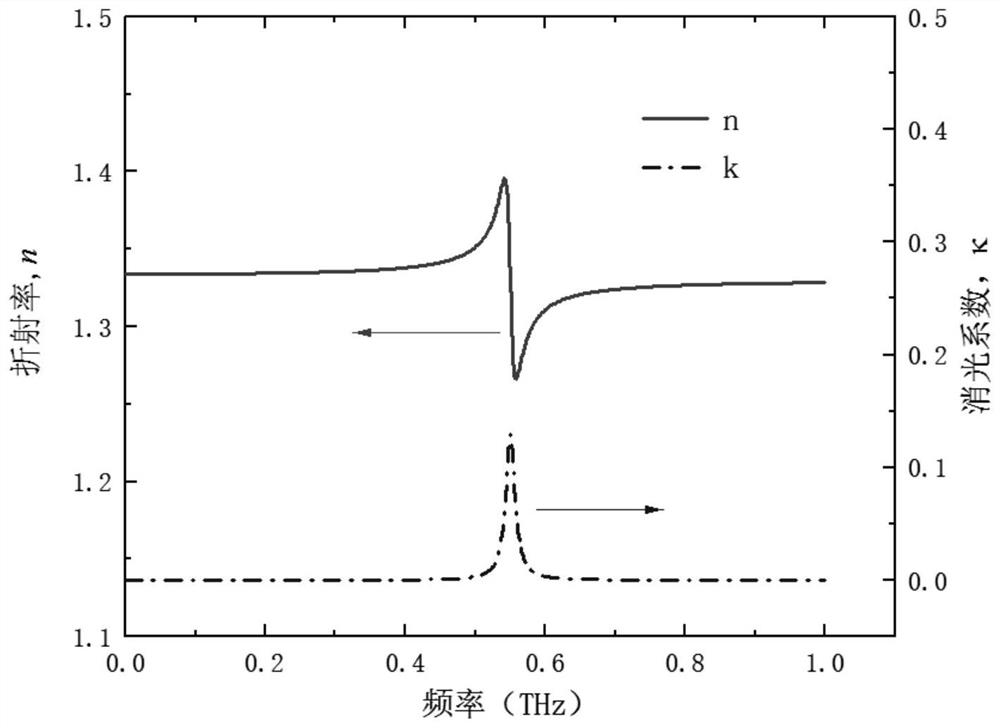 Biosensor capable of obtaining broadband enhanced terahertz absorption spectrum and test method