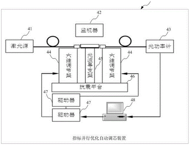 Optical waveguide array-optical fiber array automatic butt-coupling parallel index optimization method