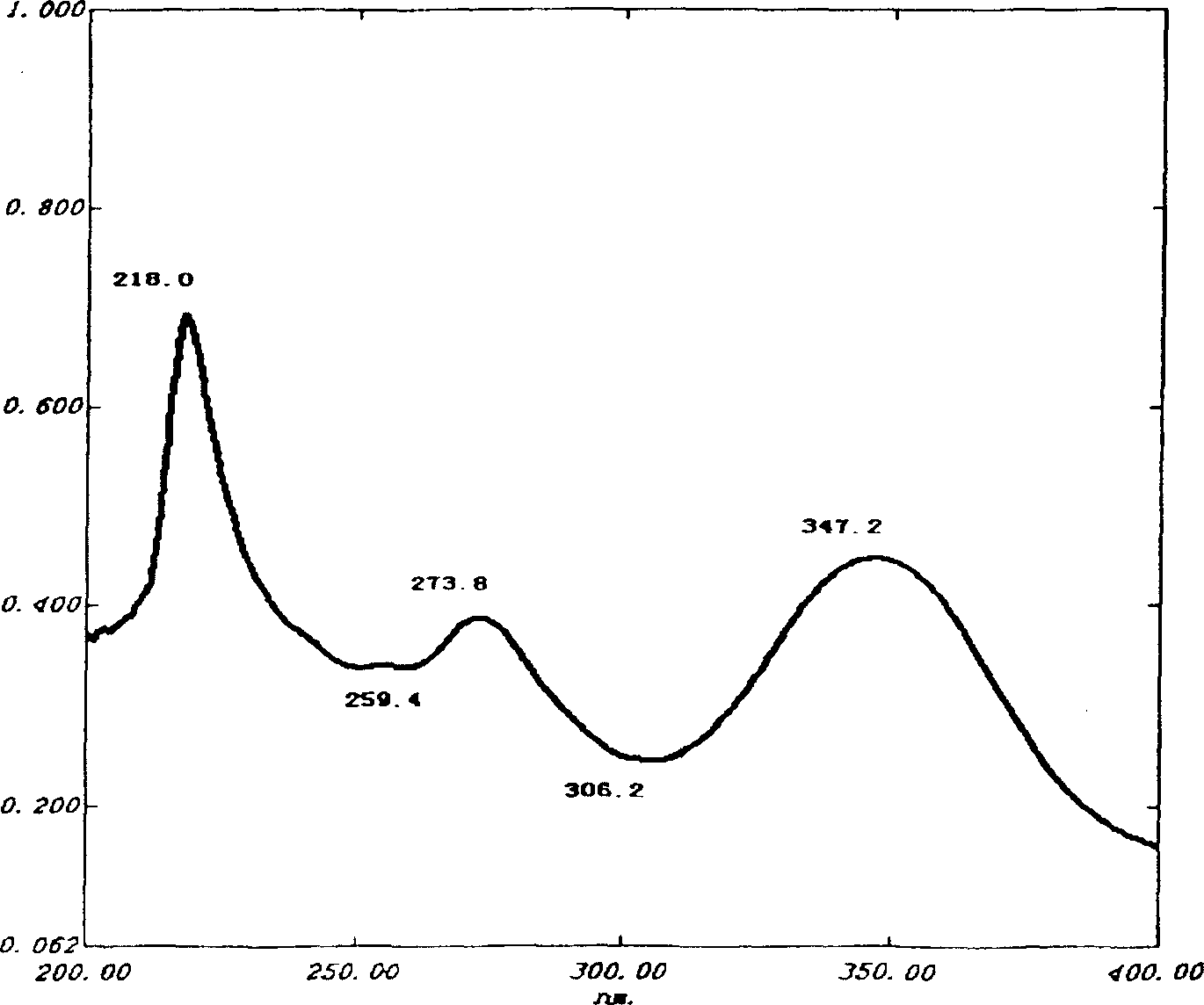 Flavonoid extract product containing pedaliin and application