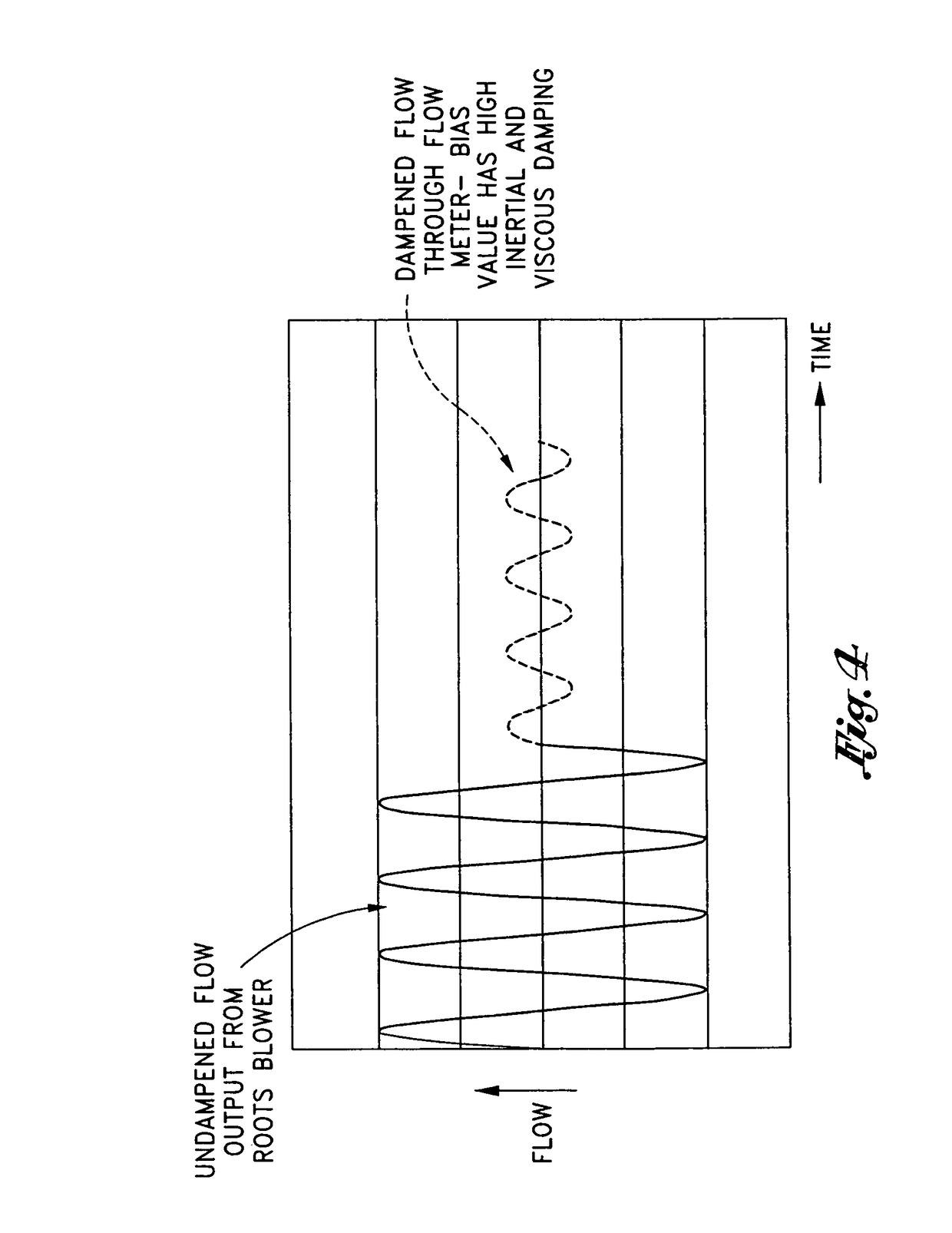 Mechanical ventilation system utilizing bias valve