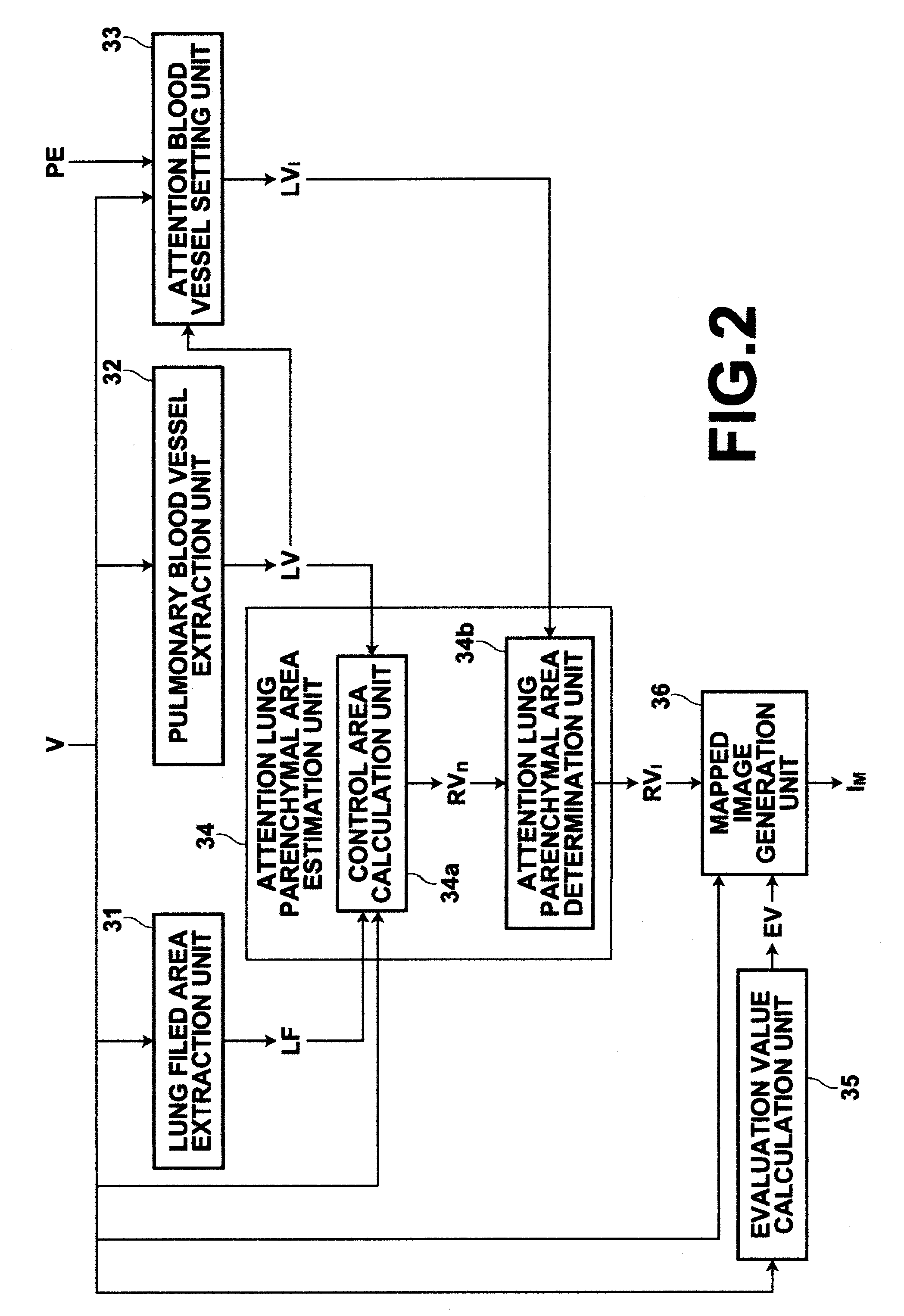 Medical image processing apparatus and method, and computer readable recording medium on which is recorded program for the same