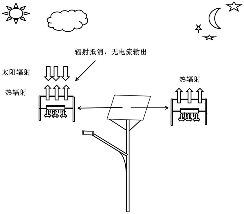 Automatic on-off device based on radiation refrigeration and street lamp