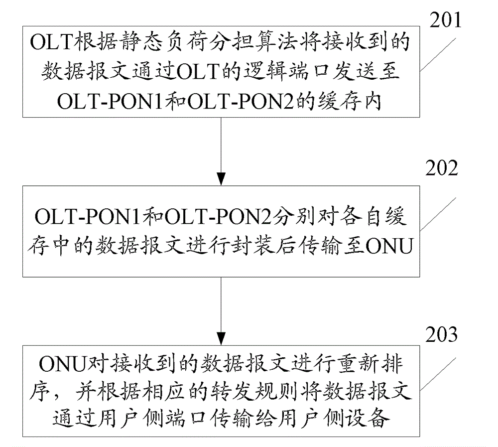 Data link protection method and system based on load sharing mode