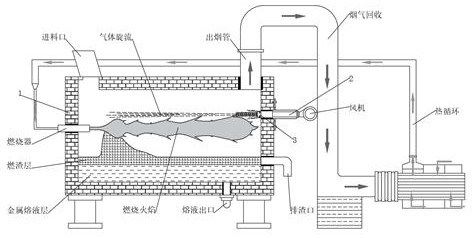 A reverberatory furnace for sacrificial anode production
