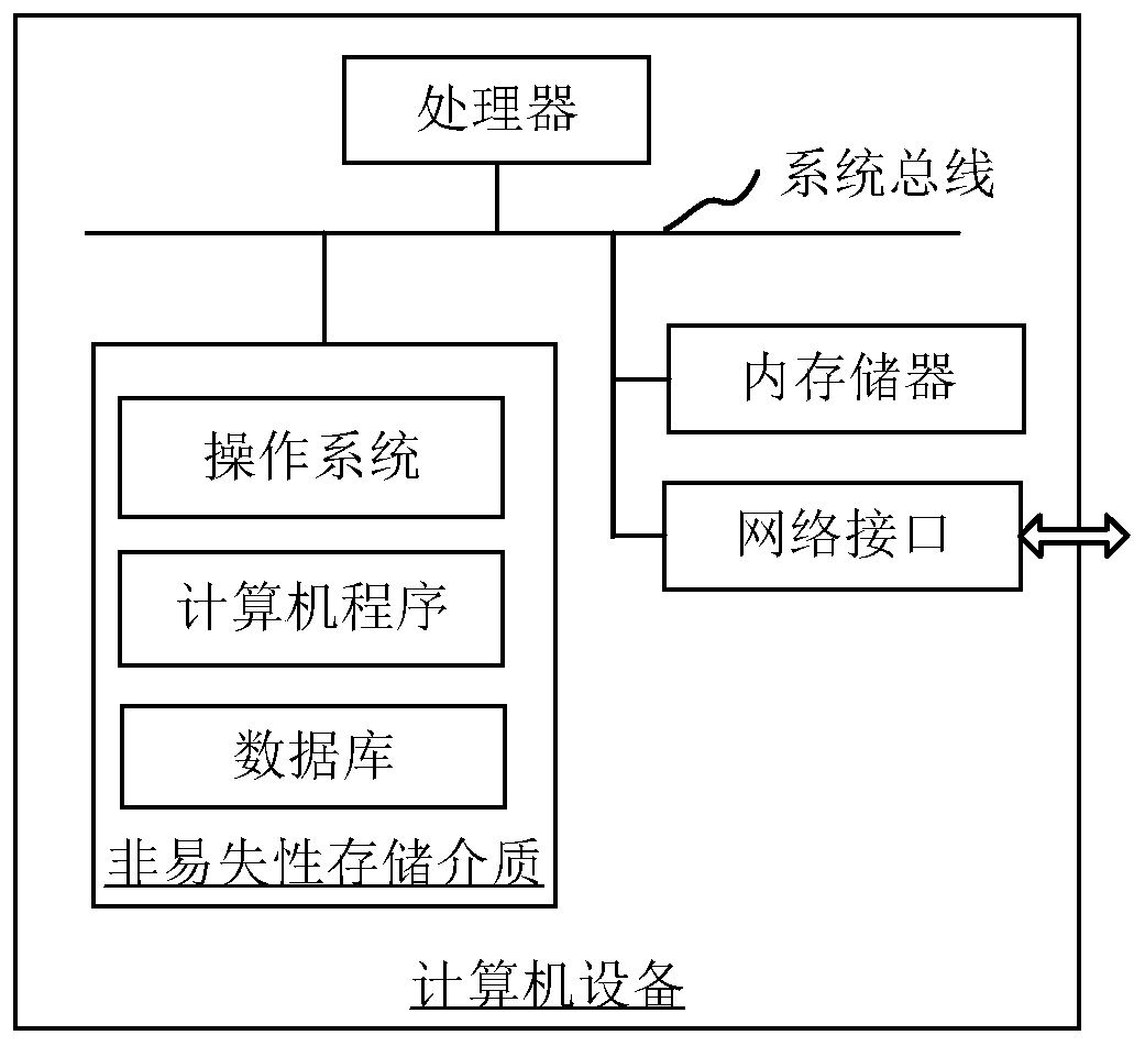 Tunnel state evaluation method and device, computer equipment and storage medium