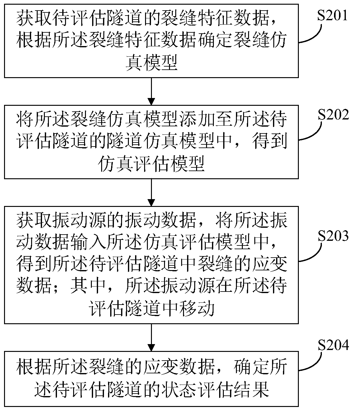 Tunnel state evaluation method and device, computer equipment and storage medium