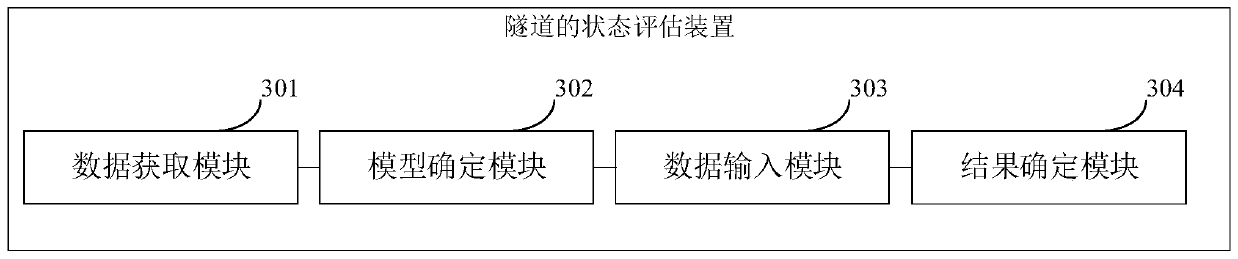 Tunnel state evaluation method and device, computer equipment and storage medium