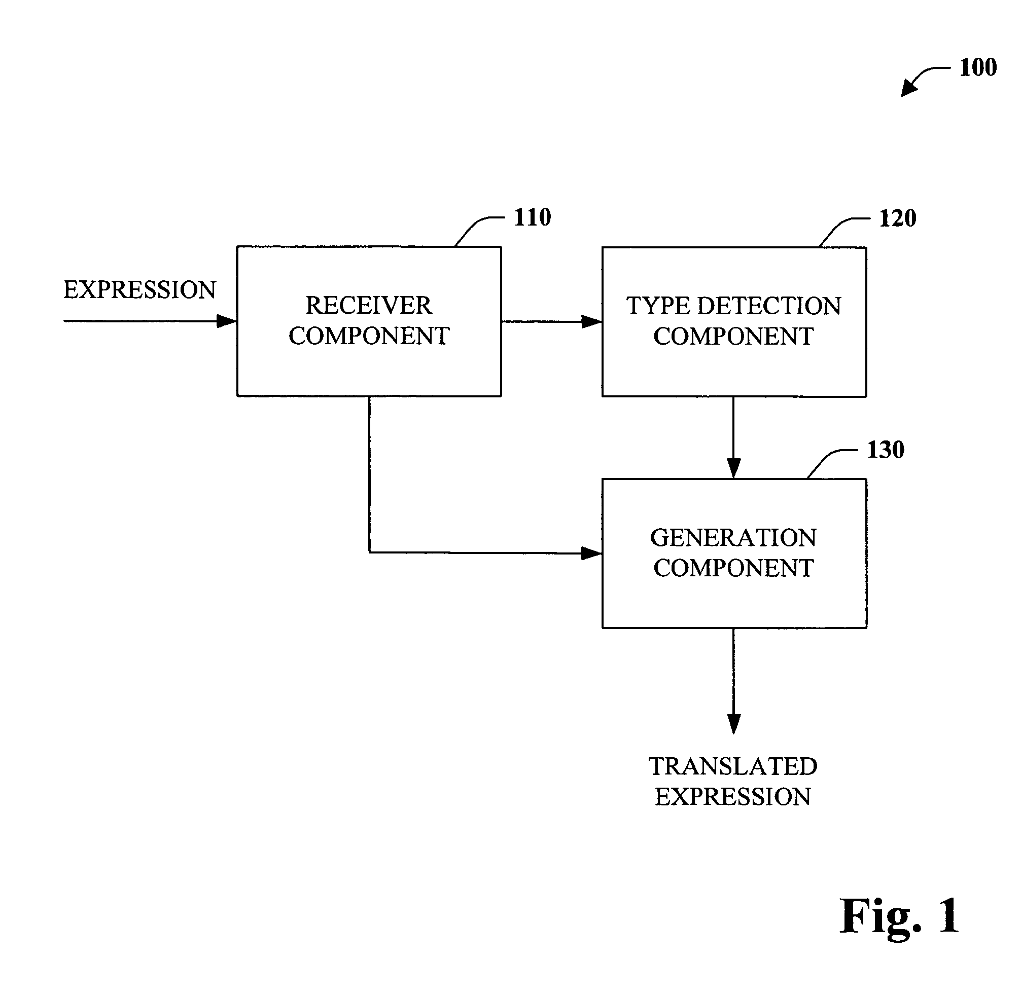 Compile time meta-object protocol systems and methods