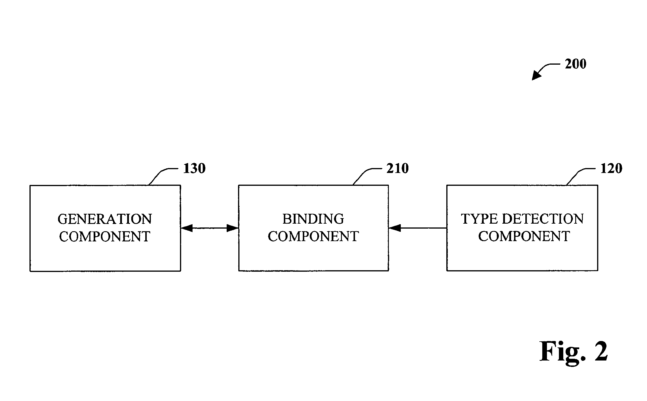 Compile time meta-object protocol systems and methods