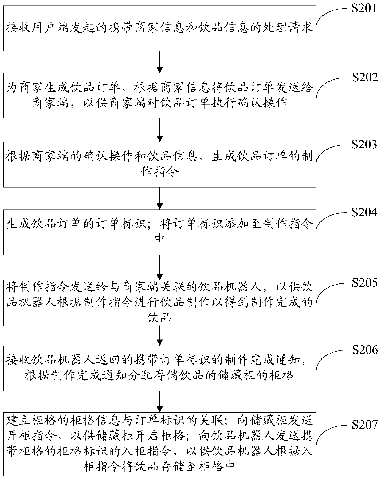 Beverage order processing method and Internet of Things platform