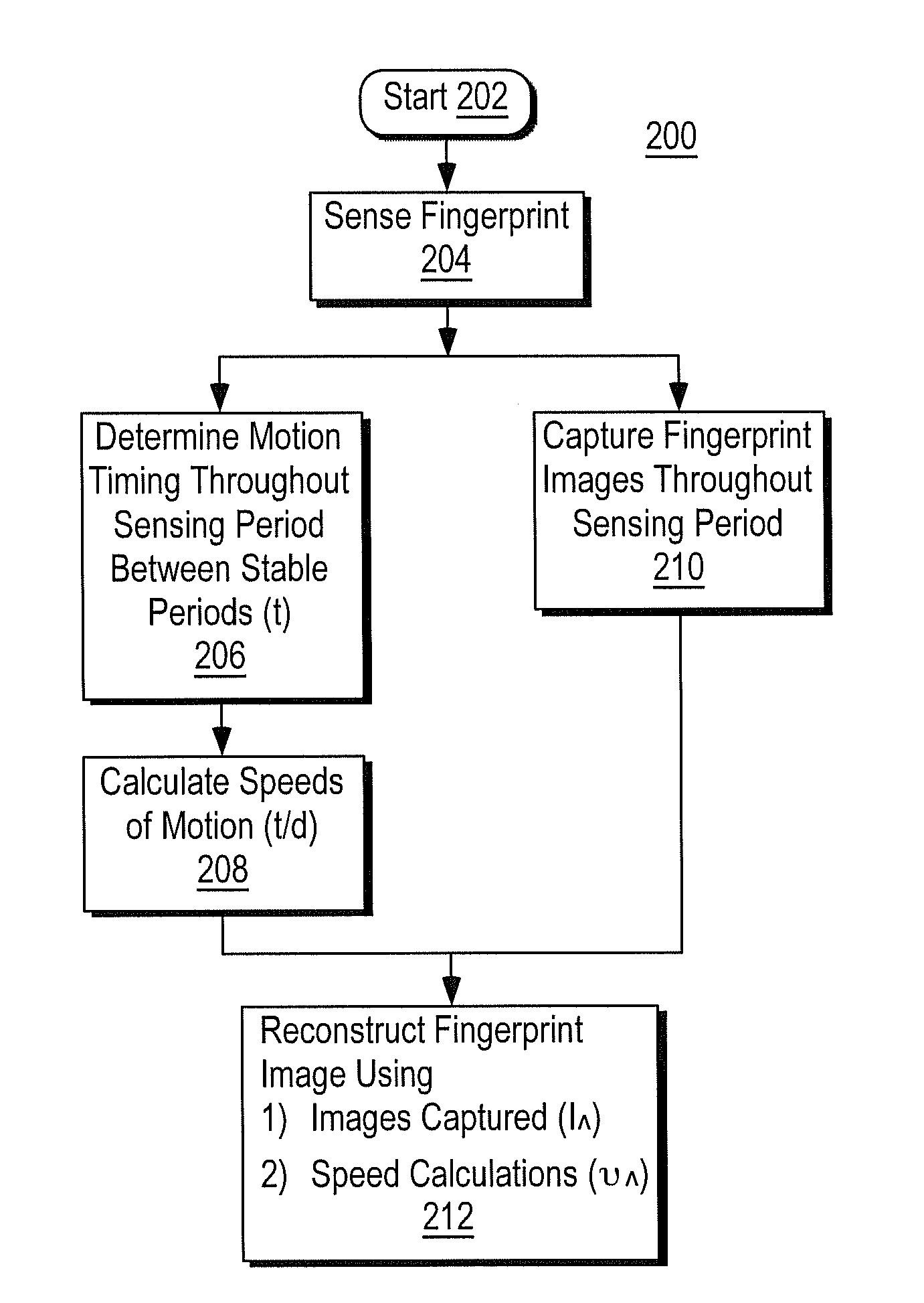 Method and algorithm for accurate finger motion tracking