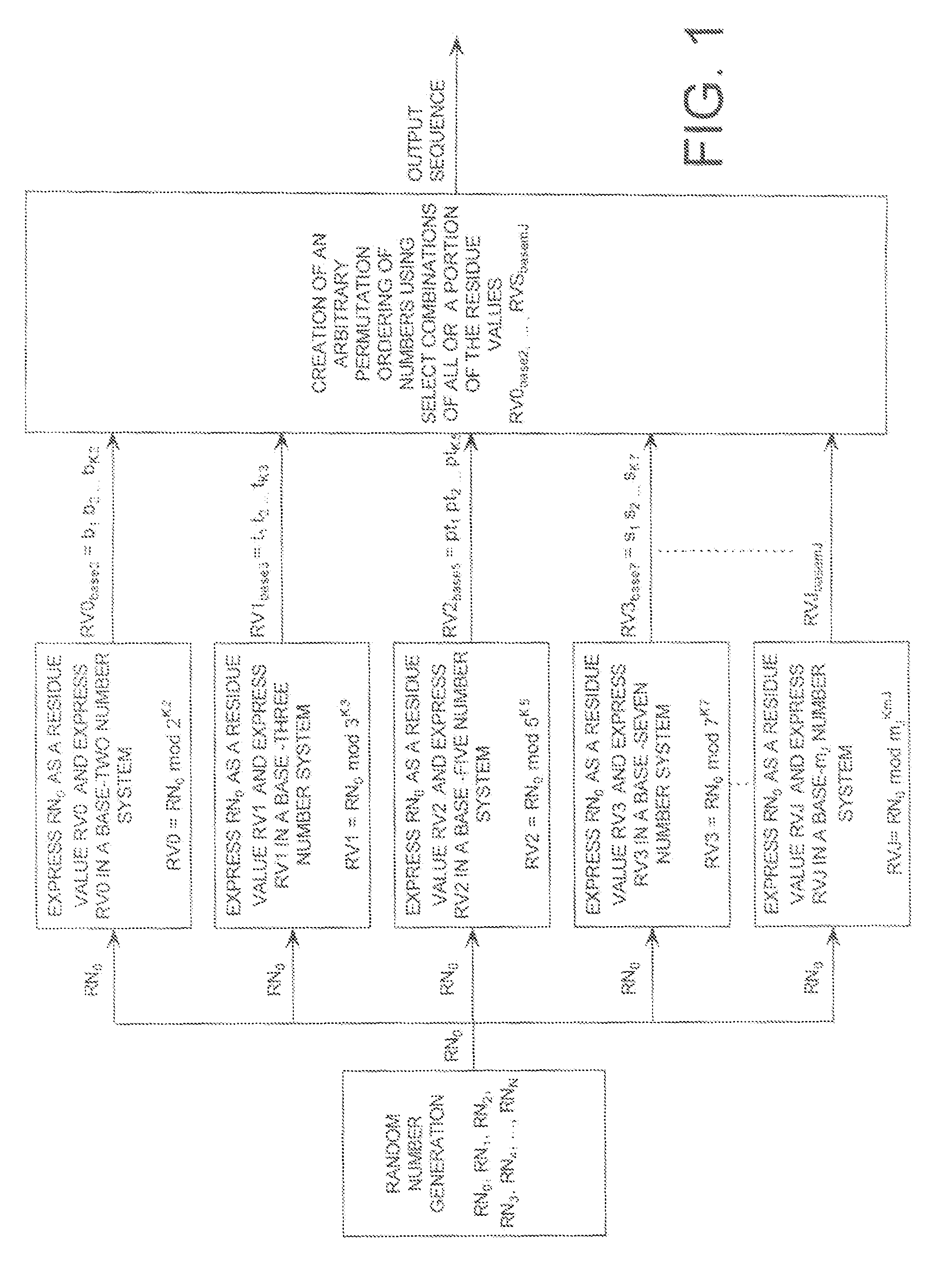 Cryptographic system configured for extending a repetition period of a random sequence