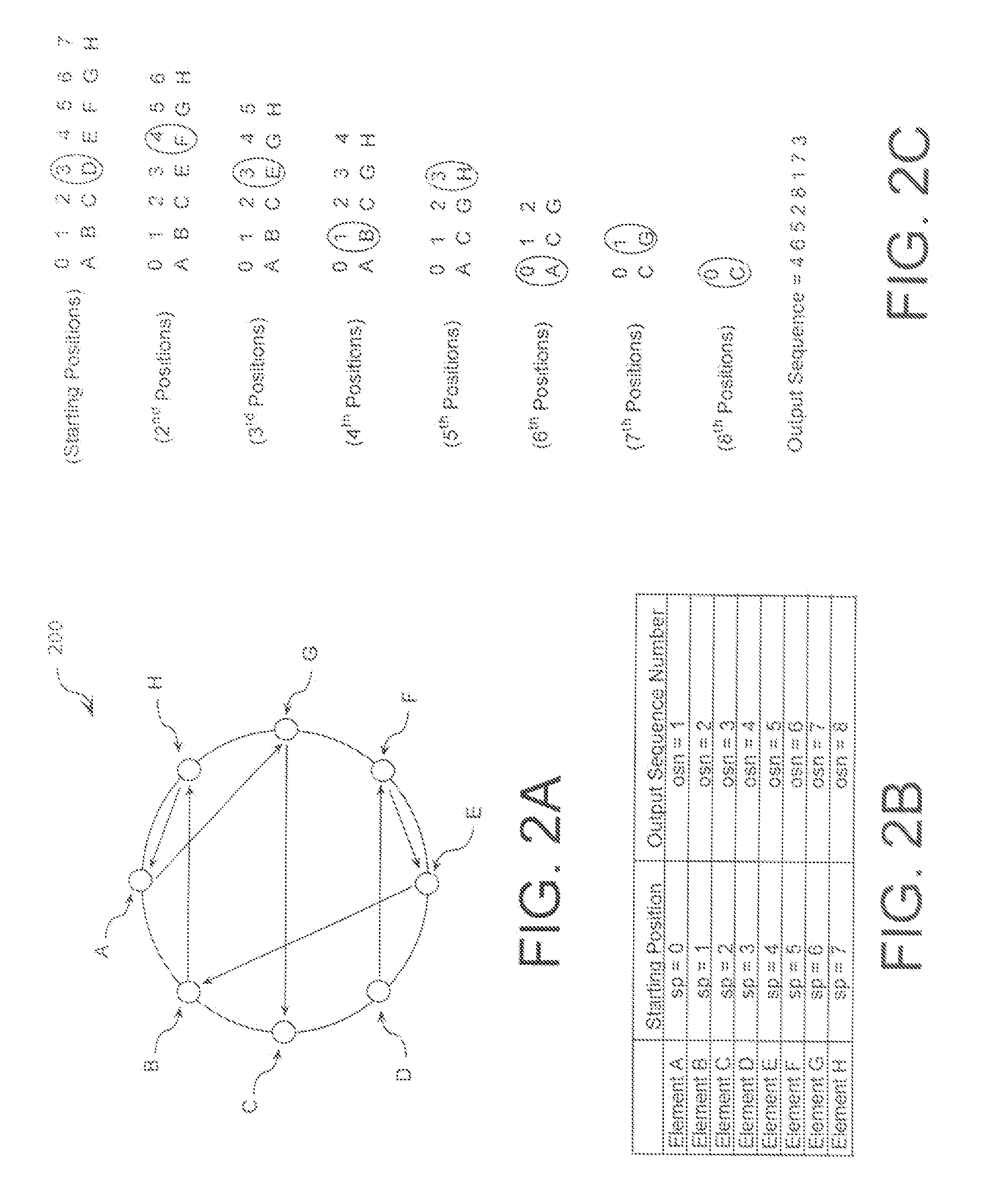 Cryptographic system configured for extending a repetition period of a random sequence