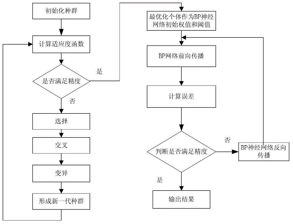 A Method for Correcting LCD Color Shift