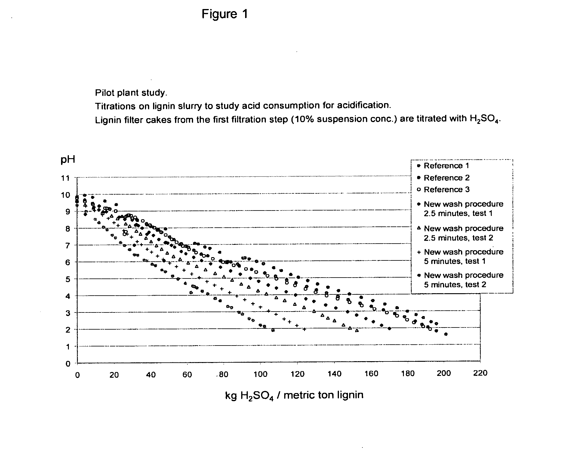 Method for separating lignin from black liquor, a lignin product, and use of a lignin product for the production of fuels or materials