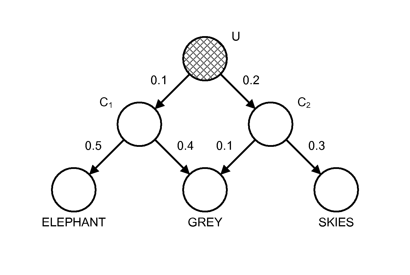 Method and apparatus for selecting links to include in a probabilistic generative model for text