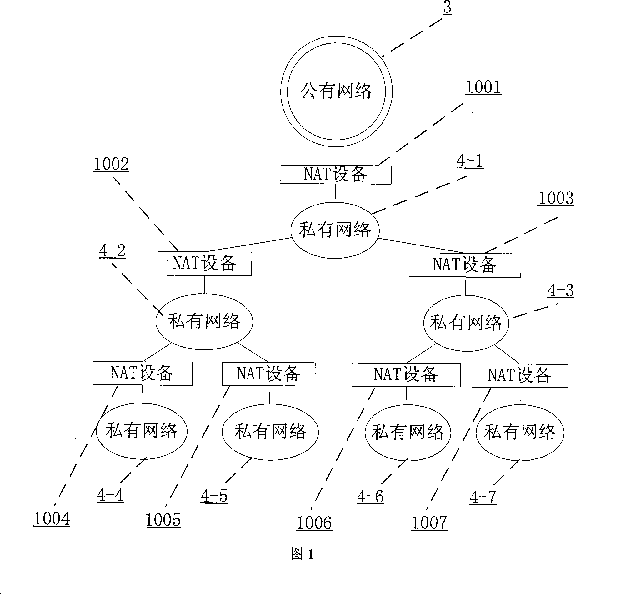 Service resource address acquisition system and method in multi-layer NAT network under one root