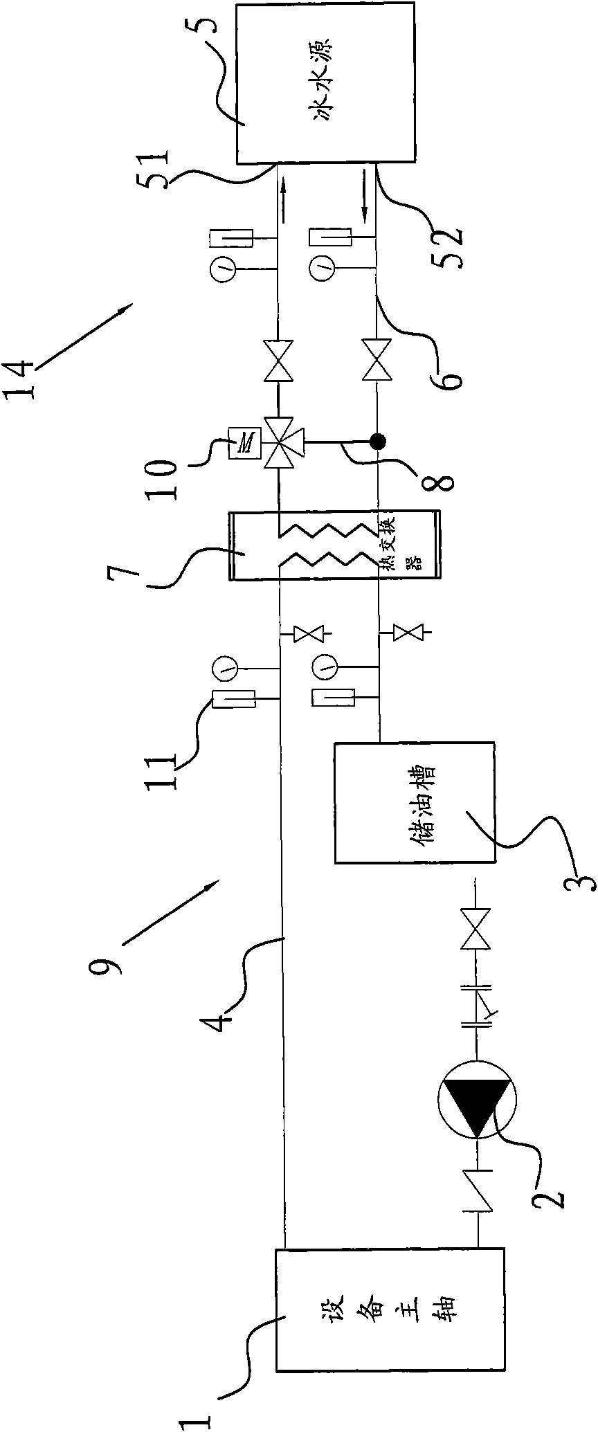 Liquid cooling system for device