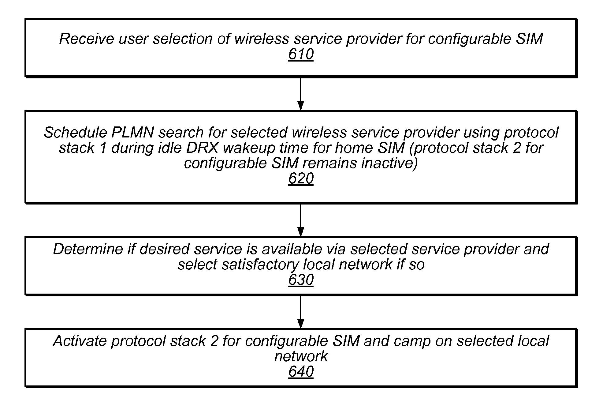 Dual-SIM Network Selection Techniques