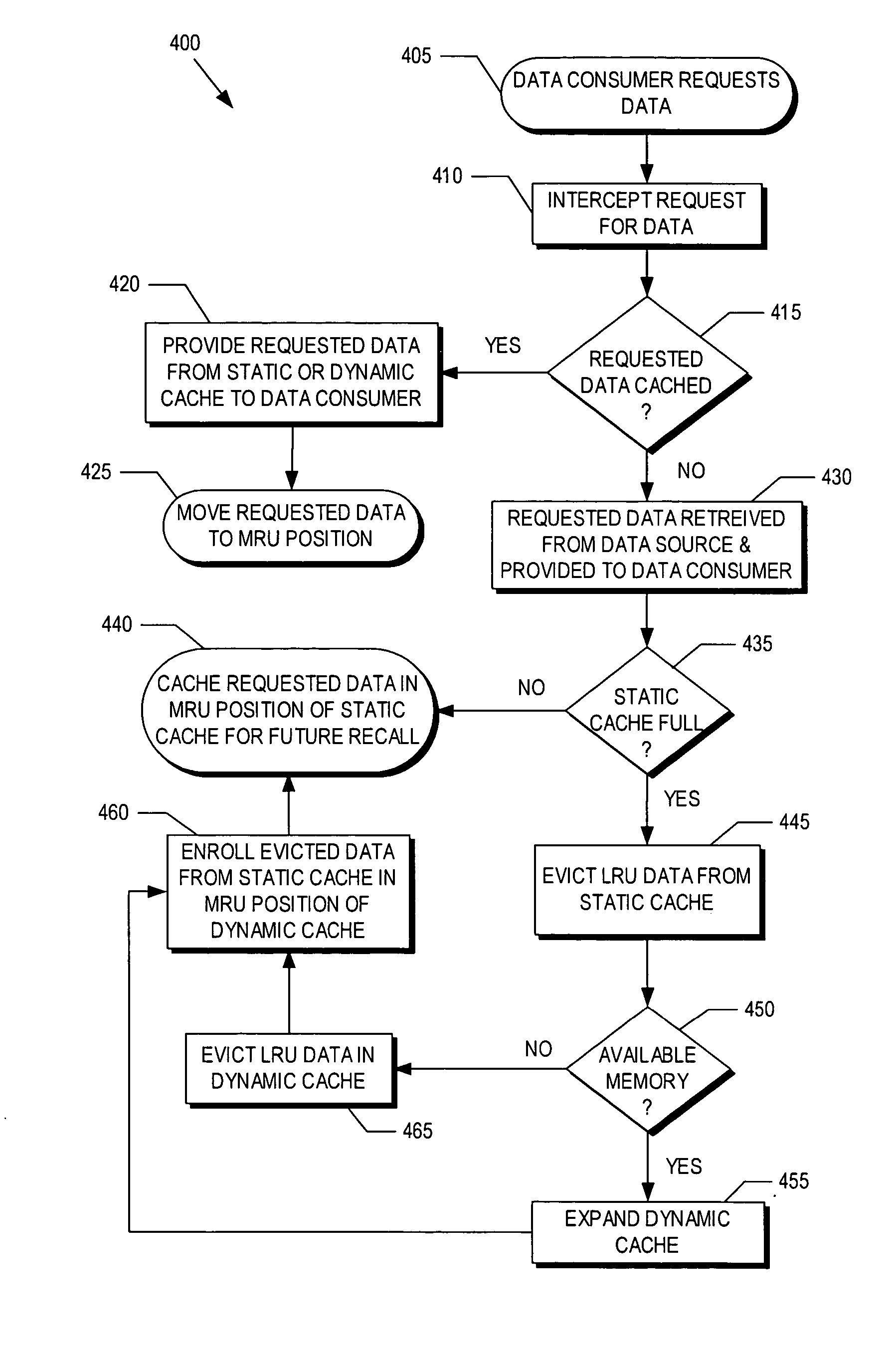 Hybrid-cache having static and dynamic portions