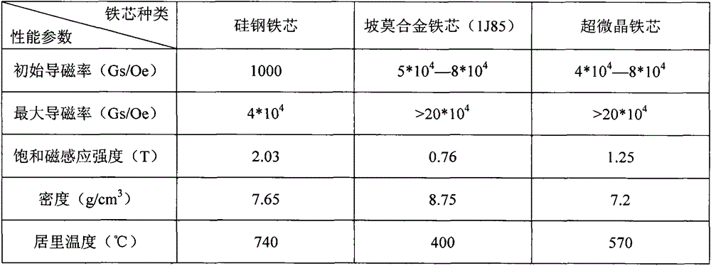 A production process of ultramicrocrystalline cut iron core for split-type transformer