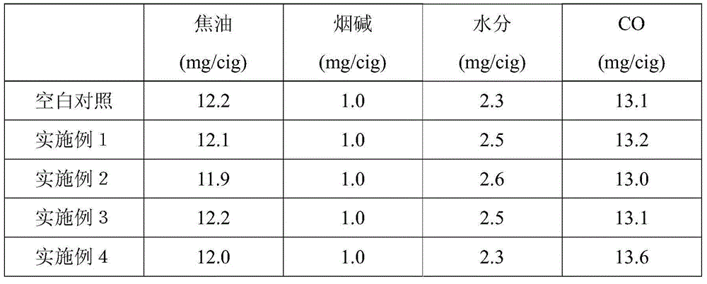 Cigarette filter tip additive removing aldehydes in cigarette mainstream smoke and preparation method and application thereof