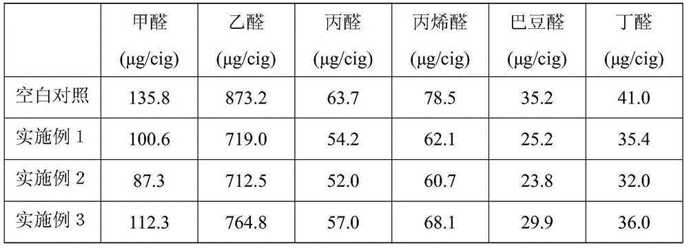 Cigarette filter tip additive removing aldehydes in cigarette mainstream smoke and preparation method and application thereof